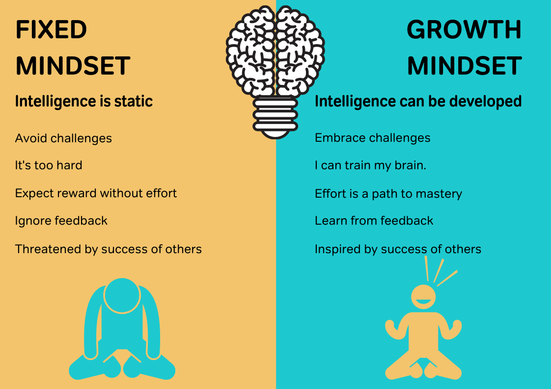 Growth Mindset